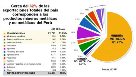 Mitos y Realidades de la Minería Peruana Blog Perú País Minero