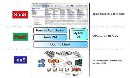 cloud_saas_iaas_paas.jpg