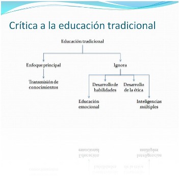 En este segundo ejemplo vemos que un esquema sintetiza muy eficazmente la información. Aquí el presentador es lo principal y la dispositiva sólo un apoyo.