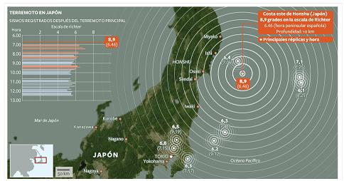 20110311-Tsunami Epicentro Japon.jpg